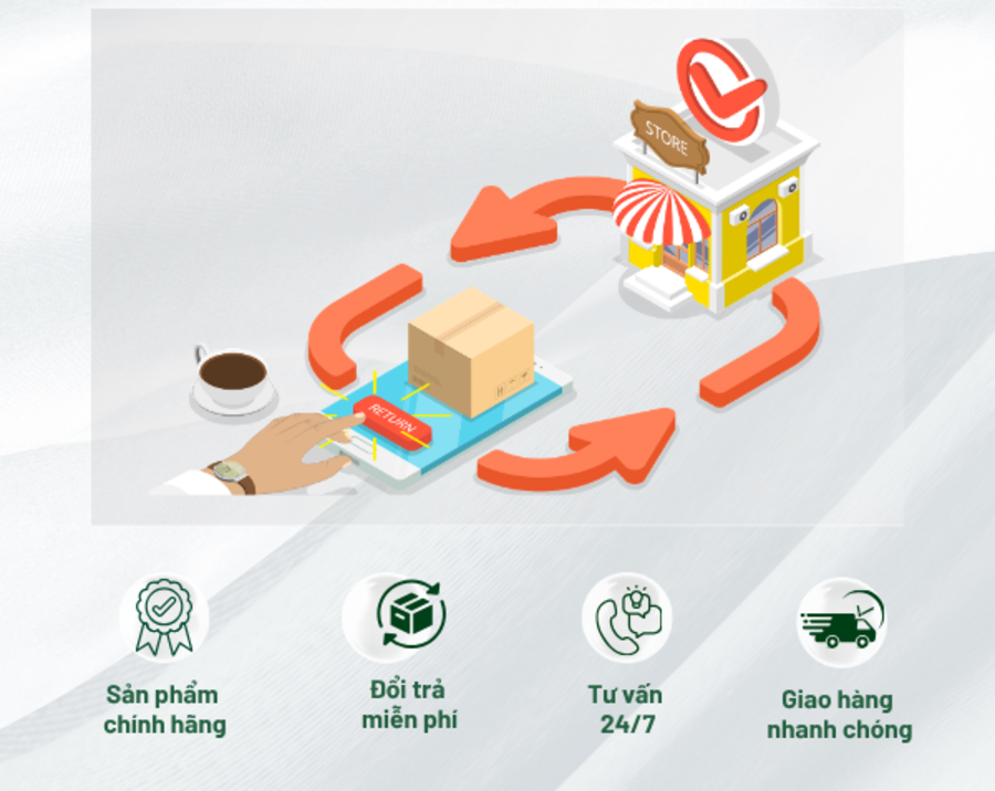 Chính sách & cam kết mua hàng